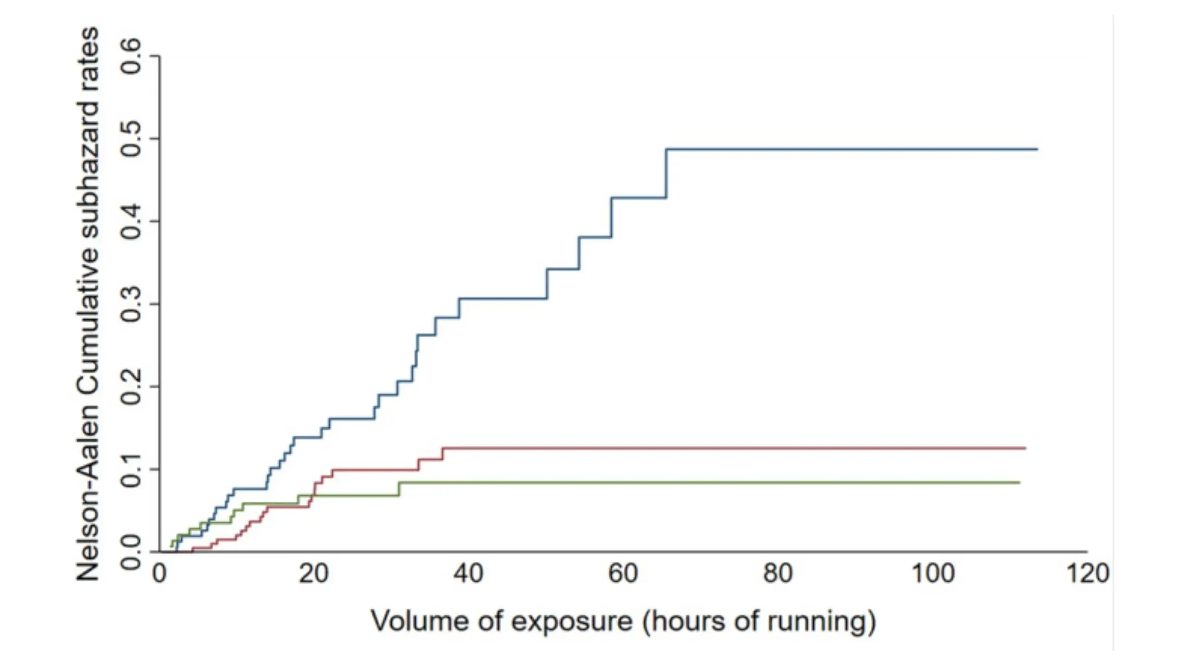 The Most Important Quality in Your Running Shoes Is Simple