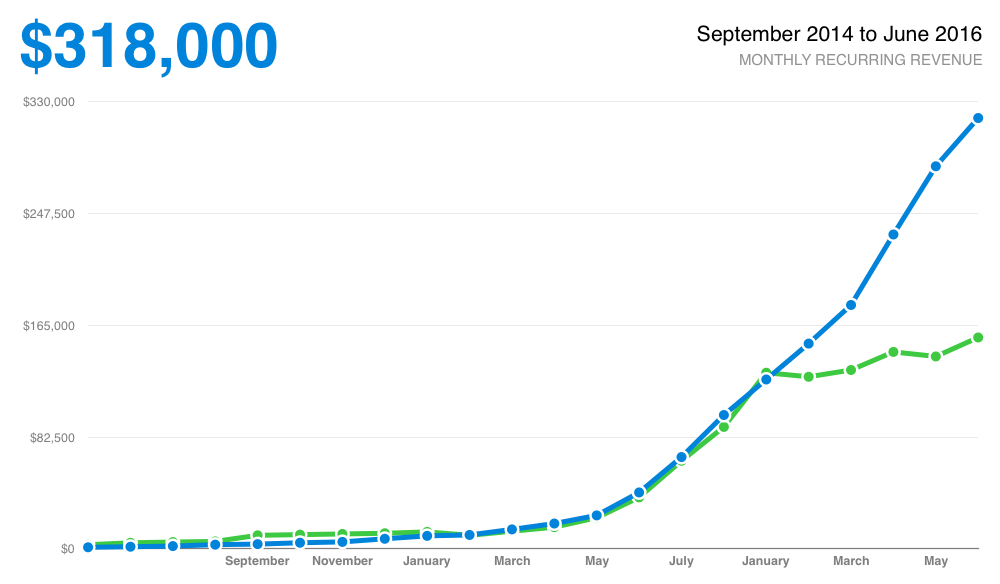 Screen Shot 2016-06-28 at 3.56.57 PM